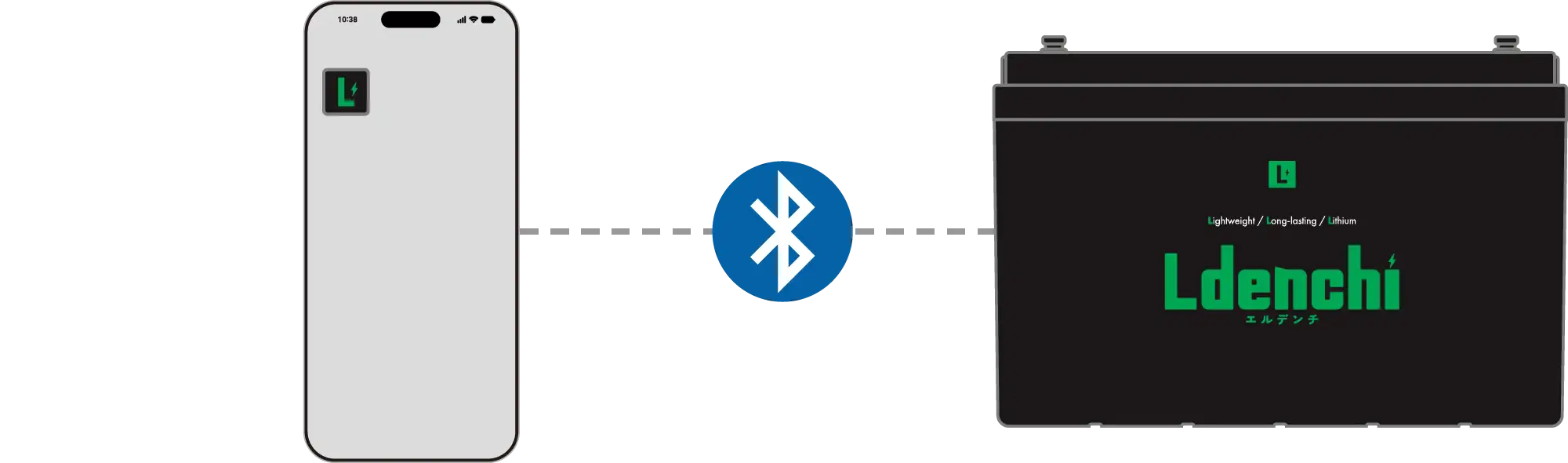 専用アプリへBluetooth接続