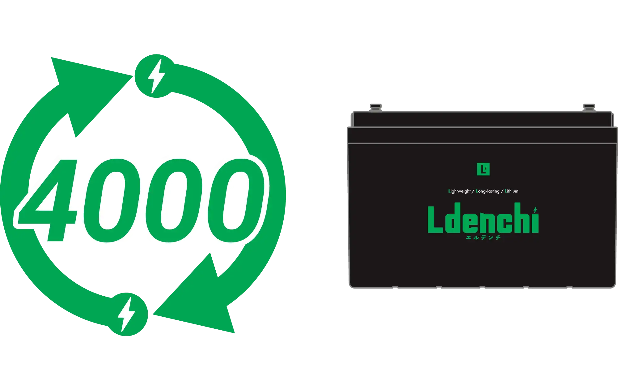 4000回の充電サイクルを誇るエルデンチ