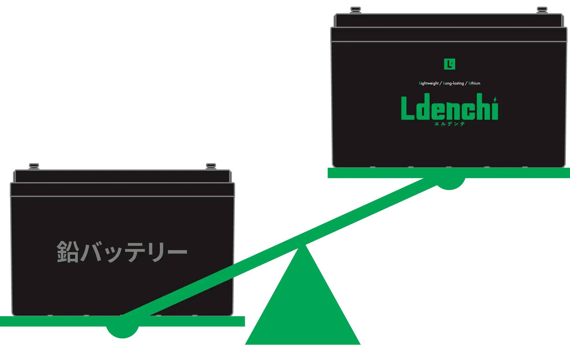 鉛よりも遥かに軽いエルデンチ