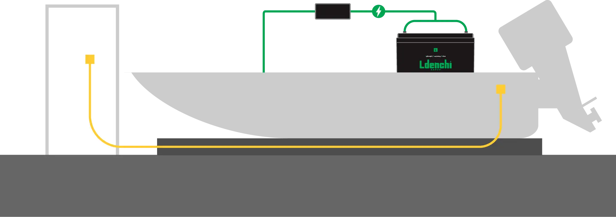 船検承認対応予定